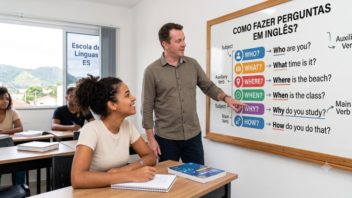 Como fazer perguntas em ingles - guia com exemplos